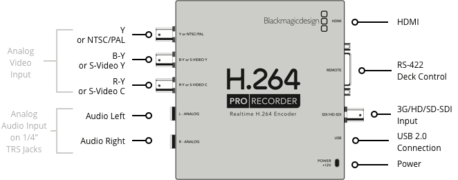 کارت کپچر بلک مجیک H.264 Pro Recorder